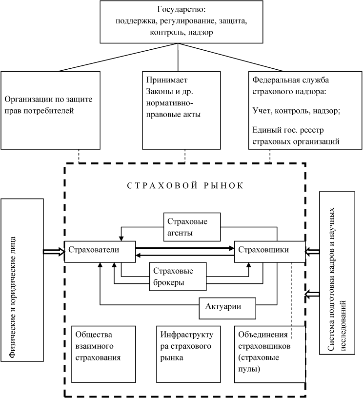 : http://www.m-economy.ru/ftp_images/books/546/arts/42/42_01_06_01.png